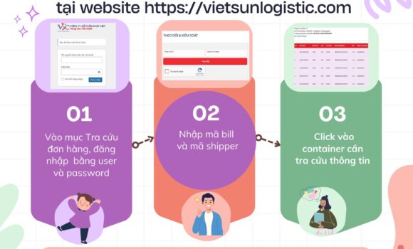 Chuyển đổi số – chìa khóa nâng cao chất lượng dịch vụ logistics của Vietsun