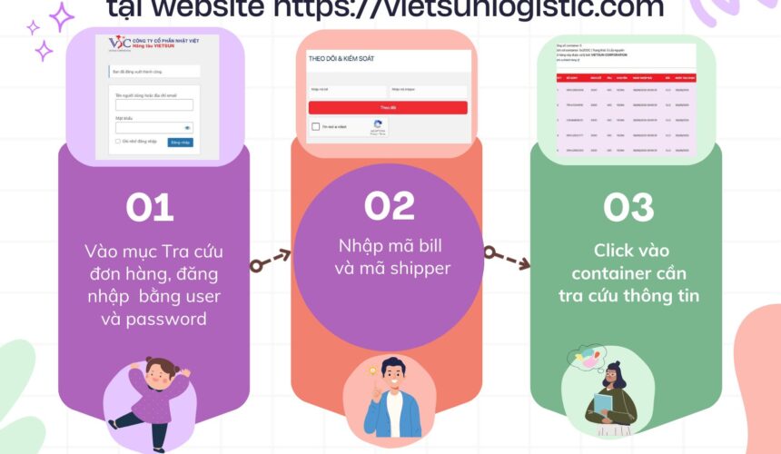 Chuyển đổi số – chìa khóa nâng cao chất lượng dịch vụ logistics của Vietsun