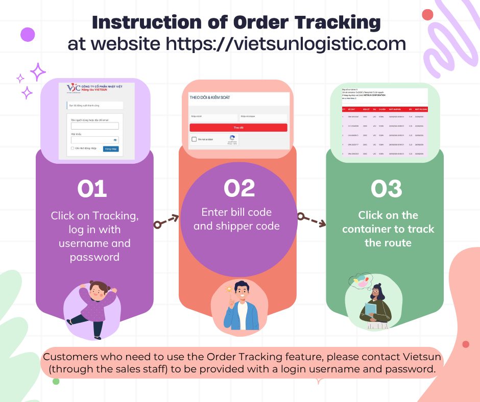 Instructions for Online Order Lookup with Vietsun Hướng dẫn Tra cứu đơn hàng trực tuyến cùng Vietsun