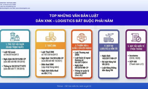 Top những văn bản luật quan trọng trong xuất nhập khẩu và logistics