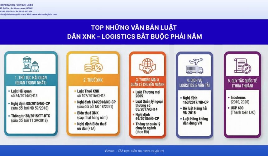 Top những văn bản luật quan trọng trong xuất nhập khẩu và logistics